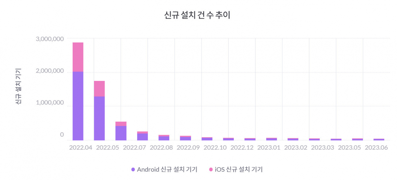 “옛날 사진 빼면 뭐 있어?” 망할 위기 싸이월드, 또 추억팔이?