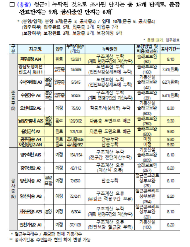 [국토교통부 제공]