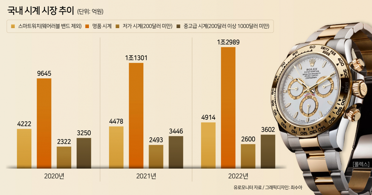 “돌고 돌아 순정” 애플워치도 아니네…뉴진스가 찼던 ‘이 시계’ [언박싱]