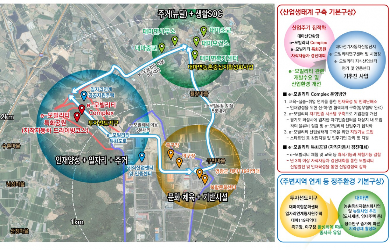 이모빌리티 투자선도지구 기본 구상안