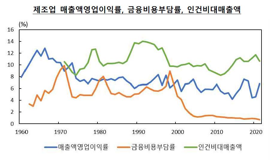 [제공=한국은행]