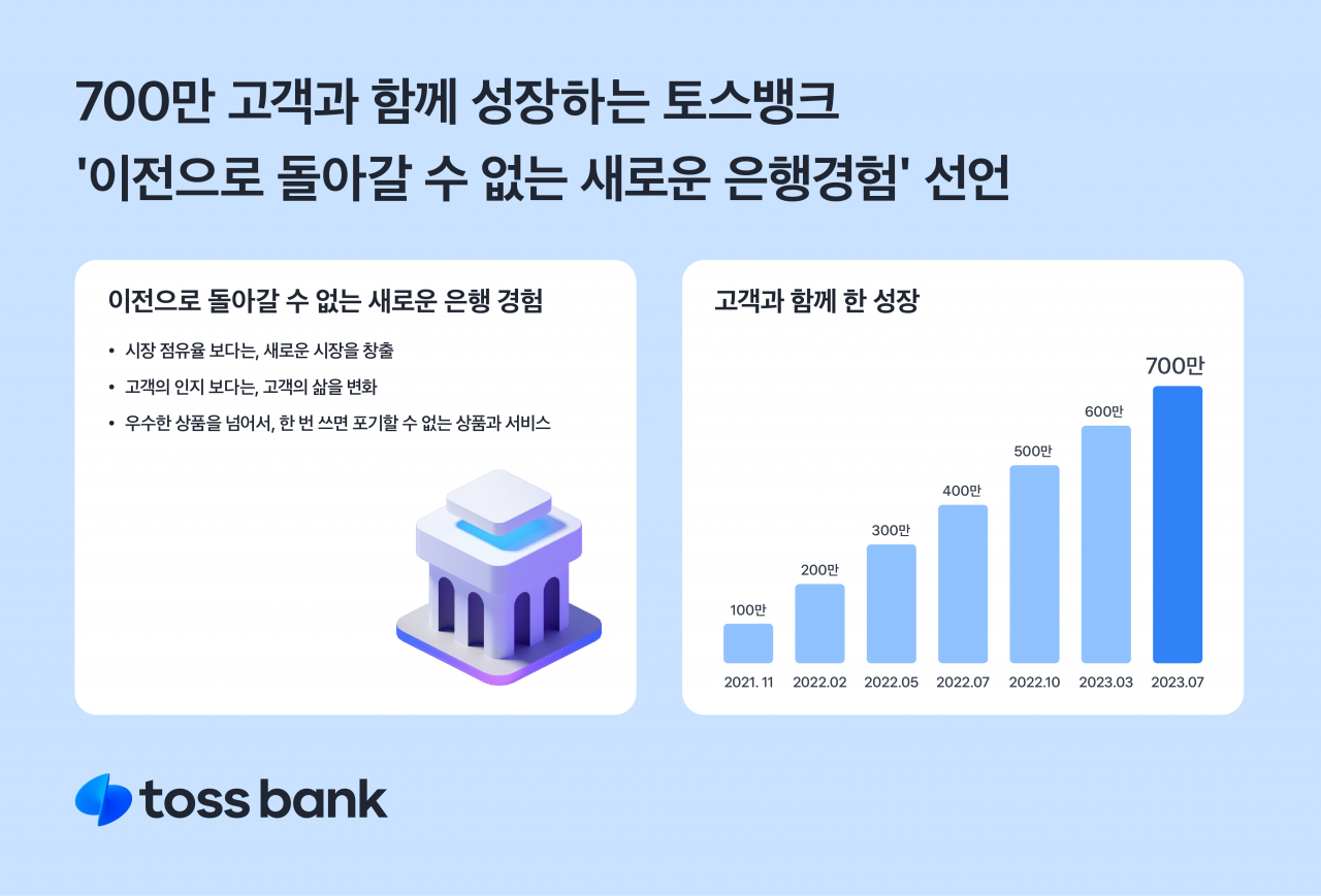 [토스뱅크 제공]