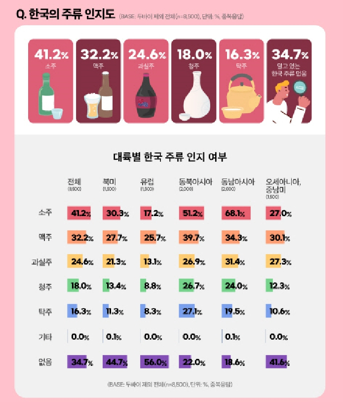[한식진흥원 제공]