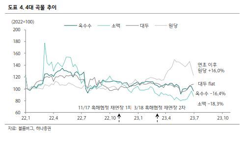 [에프엔가이드, 하나증권 23년7월12일 산업분석 어닝프리뷰]