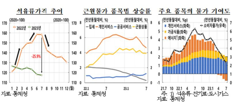 [한국은행 제공]