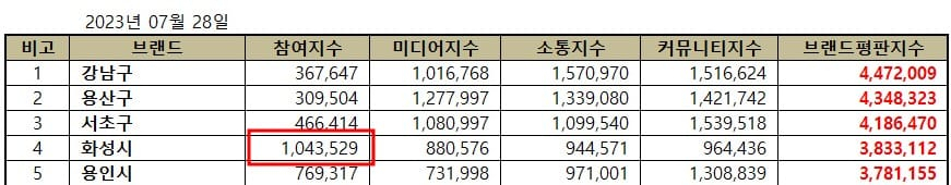 [화성시 제공]