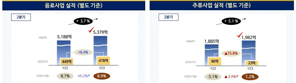 [롯데칠성음료 제공]