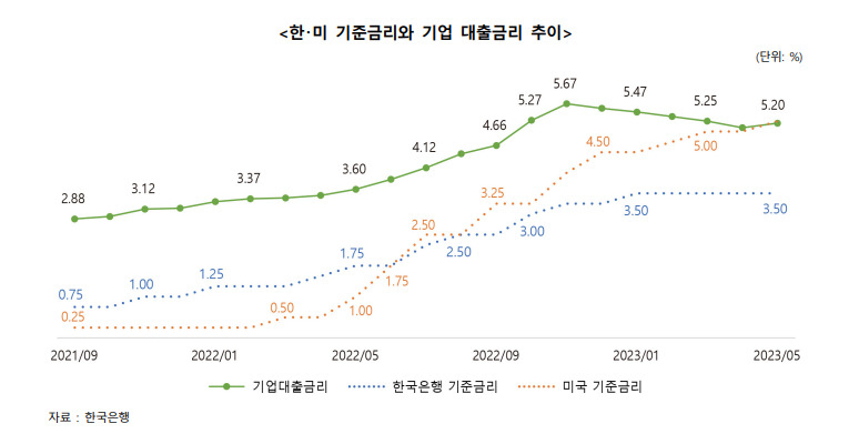 무협이 3일 수출기업 500곳을 대상으로 진행한 설문조사결과. [무협 제공]