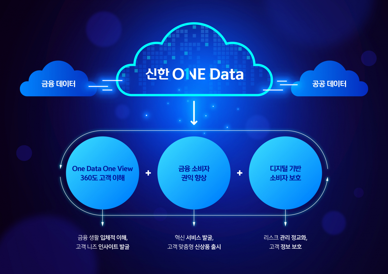 [신한금융그룹 제공]