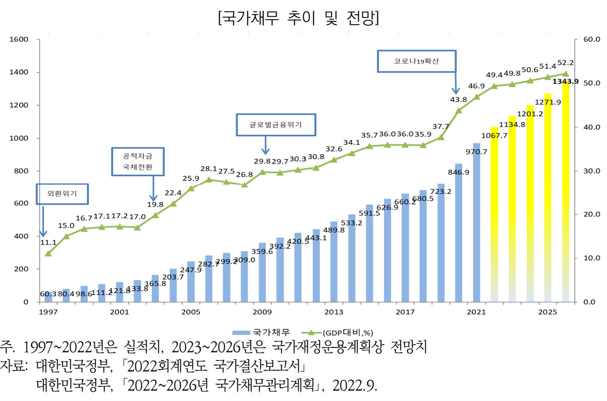 [국회 예산정책처]