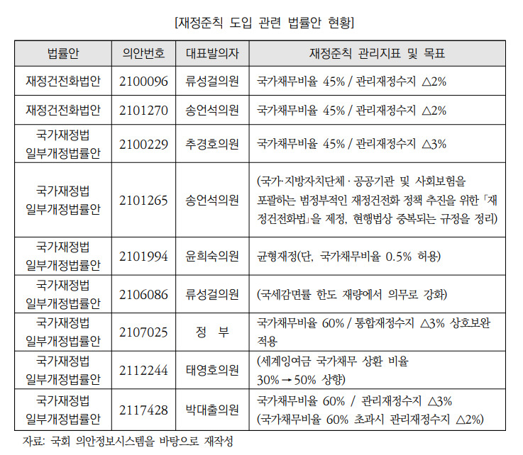 [국회 예산정책처]