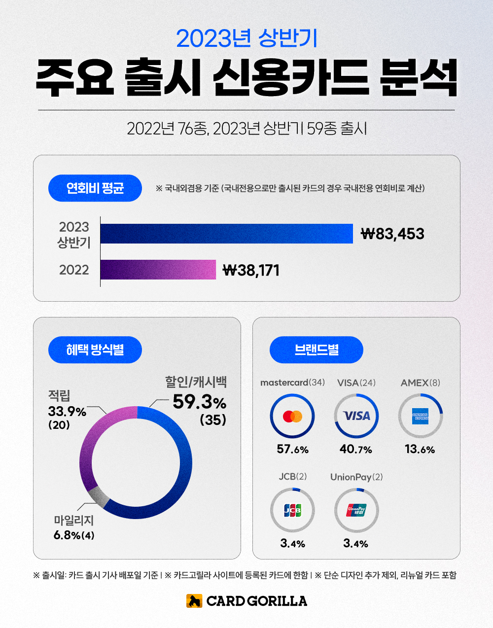 [카드고릴라 제공]