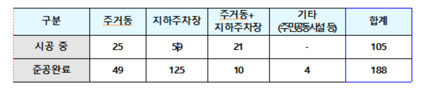 [국토교통부 제공]