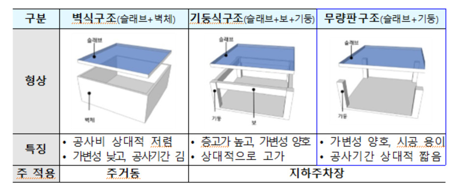 [국토교통부 제공]