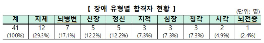 [인사혁신처 제공]