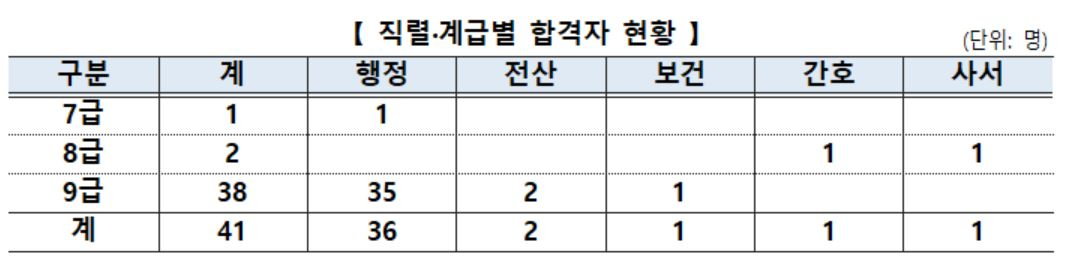 [인사혁신처 제공]