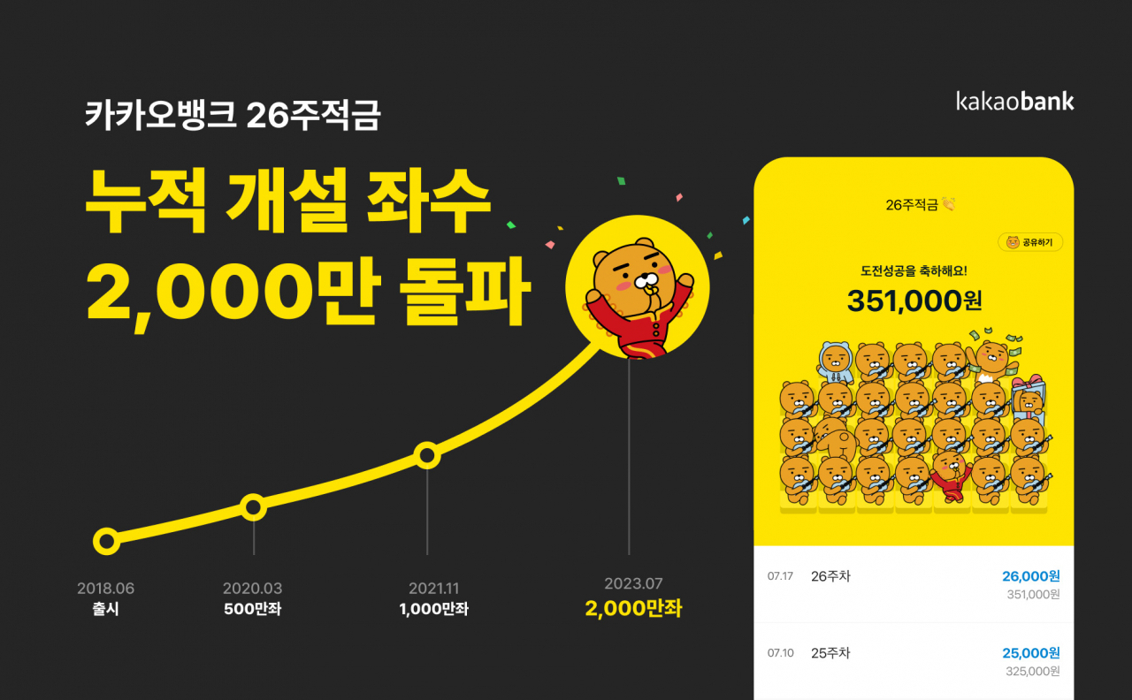 [카카오뱅크 제공]