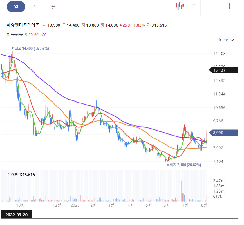 “아디다스 좀 신어줘” 나이키 신발만 보면 한숨 푹푹 쉬는 이 회사