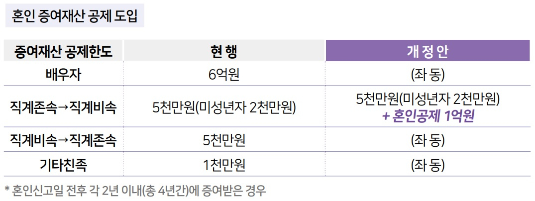[기획재정부 자료]