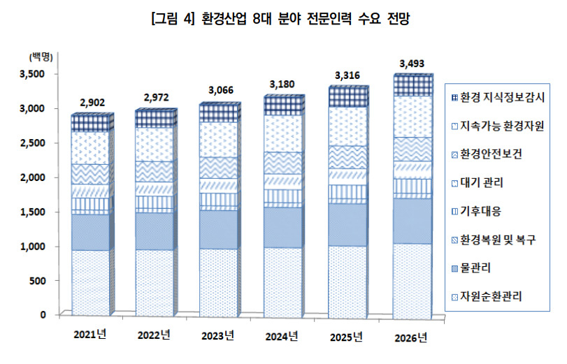 [한국직업능력연구원 제공]