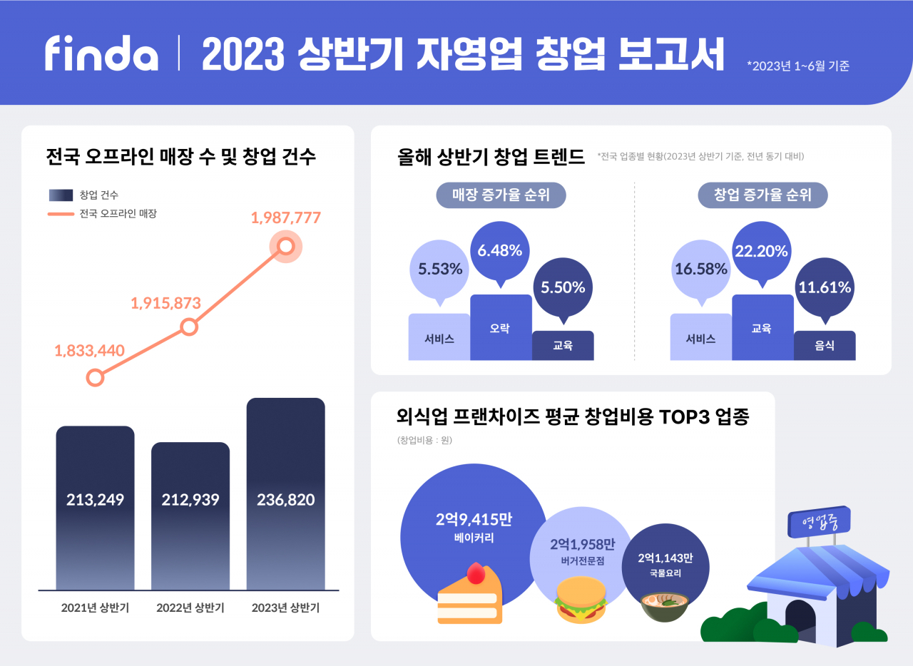 [핀다 제공]