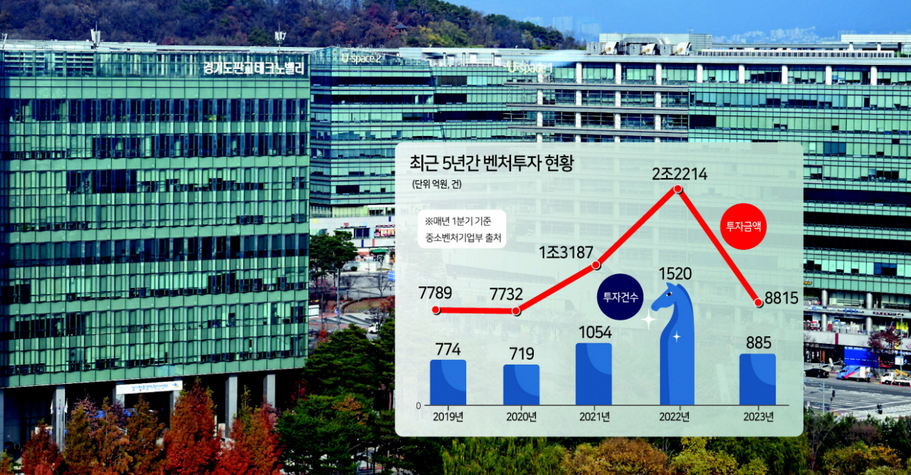 경기도 성남시 판교 일대 모습