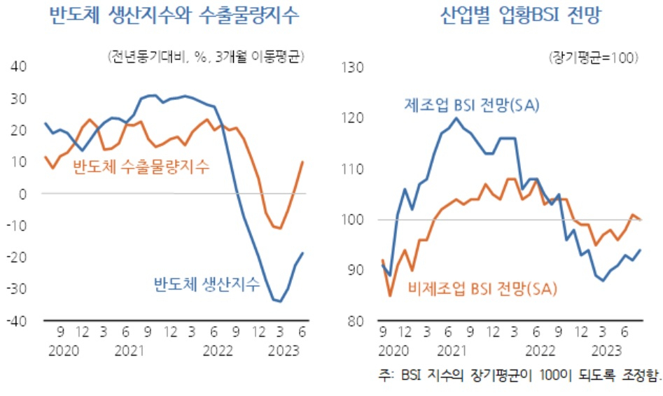 [한국개발연구원(KDI) 자료]
