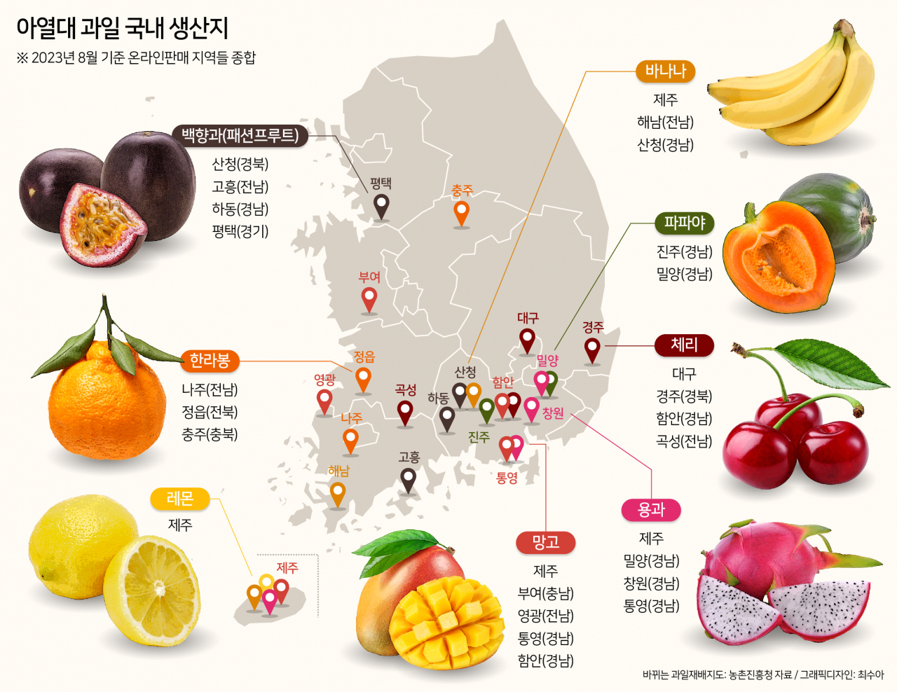 아열대 과일 국내 생산지