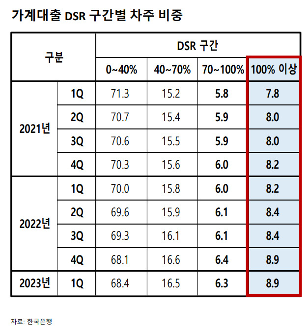 [홍성국 의원실]