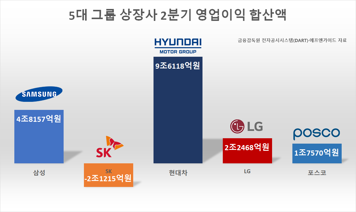 [금융결제원 전자공시시스템(DART), 에프앤가이드 자료]