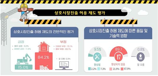 [리얼미터 제공]