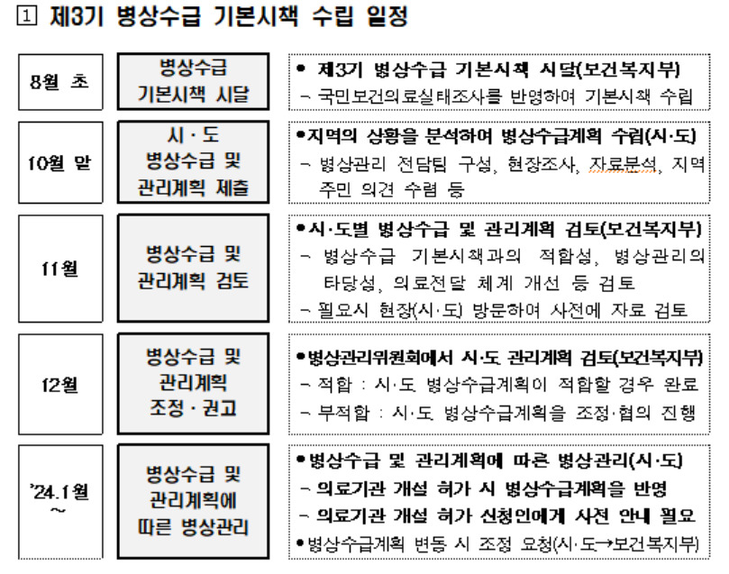 [보건복지부 제공]