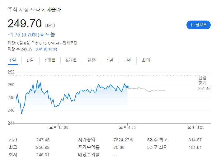 [구글 금융 캡처]