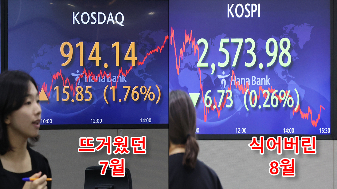 지난 7월 국내 증시와 8월 국내 증시의 온도가 180도 달라졌다. (왼쪽) 지난달 18일 오후 서울 중구 하나은행 딜링룸과 (오른쪽) 지난 8일 같은 곳에서 직원들이 증시와 환율을 모니터링하고 있는 모습. [연합]