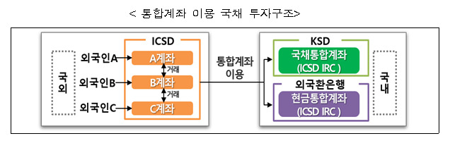 [예탁결제원]