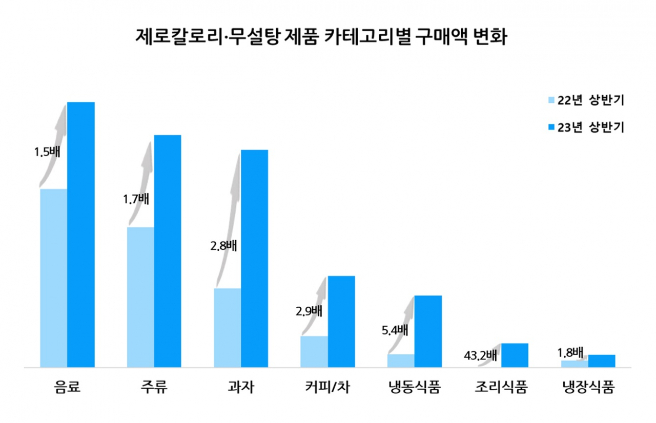 [롯데멤버스 제공]