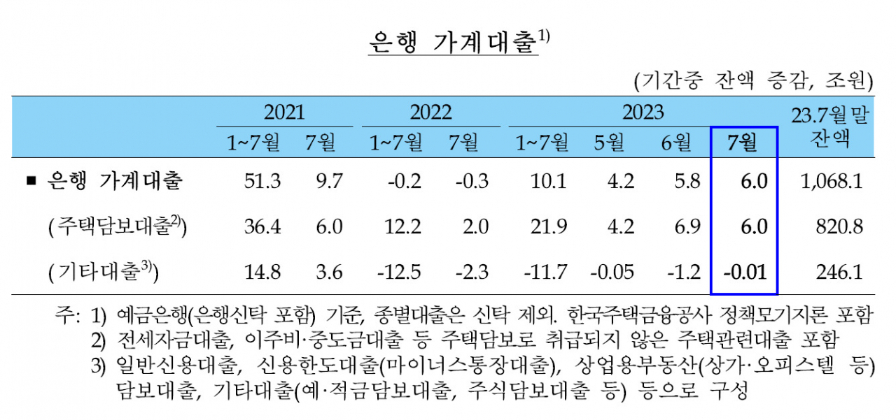 [제공=한국은행]