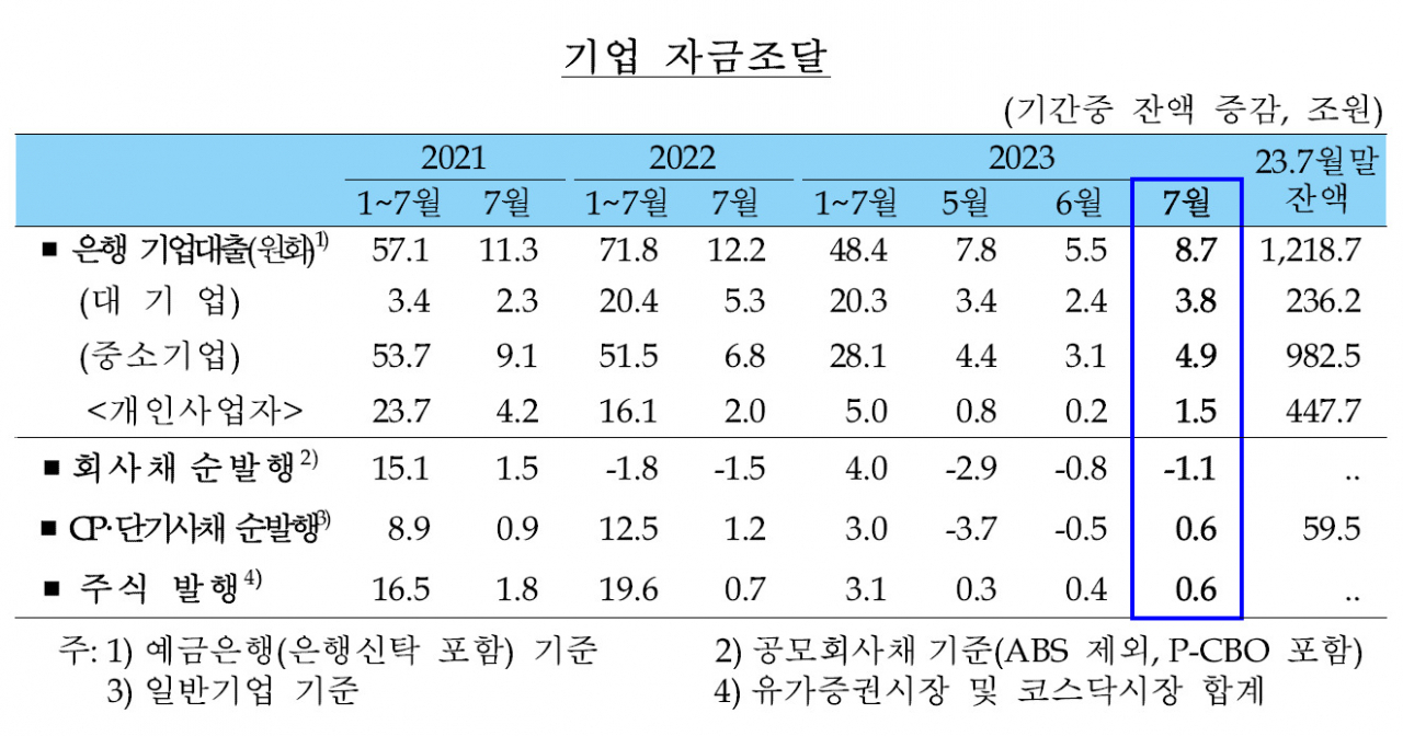 [제공=한국은행]