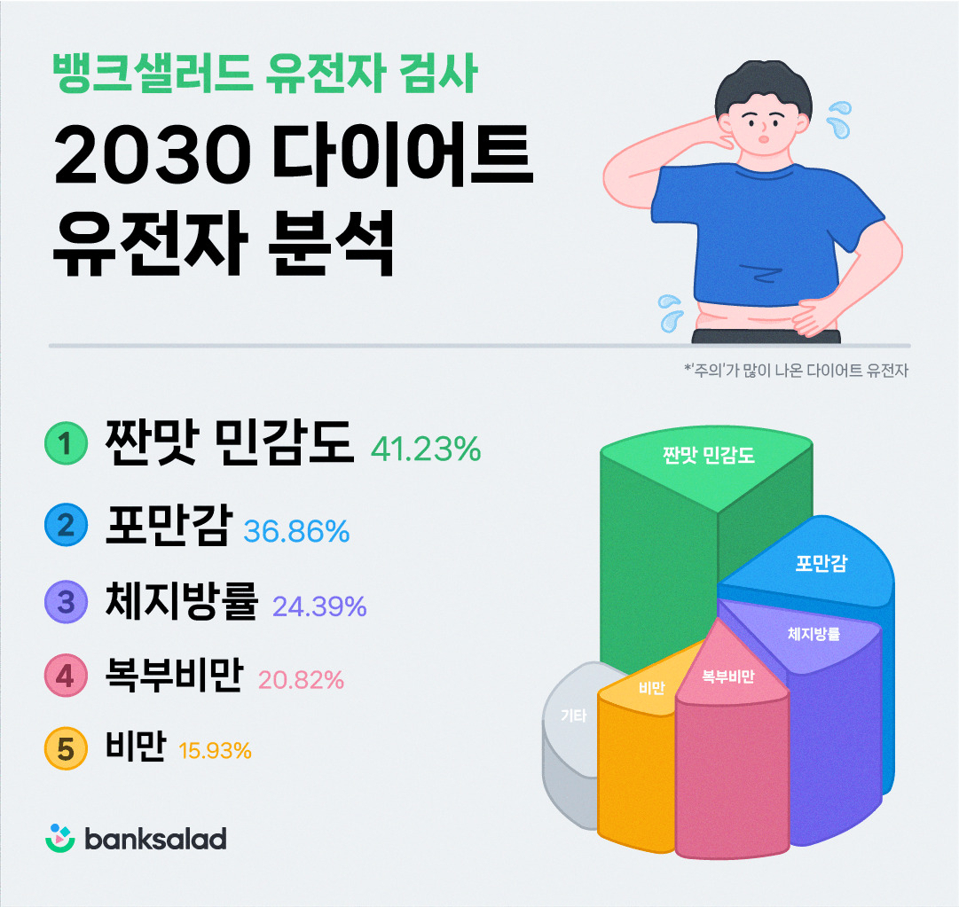 [뱅크샐러드 제공]