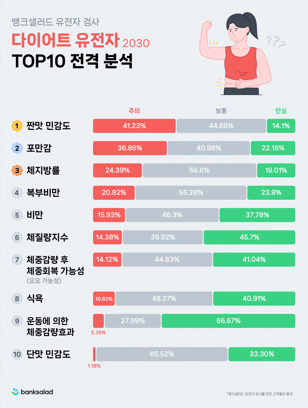 [뱅크샐러드 제공]