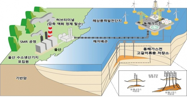 동해 가스전 활용 CCS사업 개념도 [석유공사 제공]