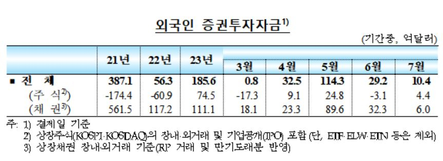 [한국은행 제공]