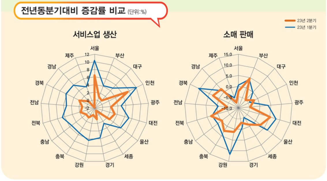 [통계청 자료]