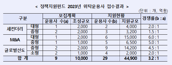 [산업은행 제공]