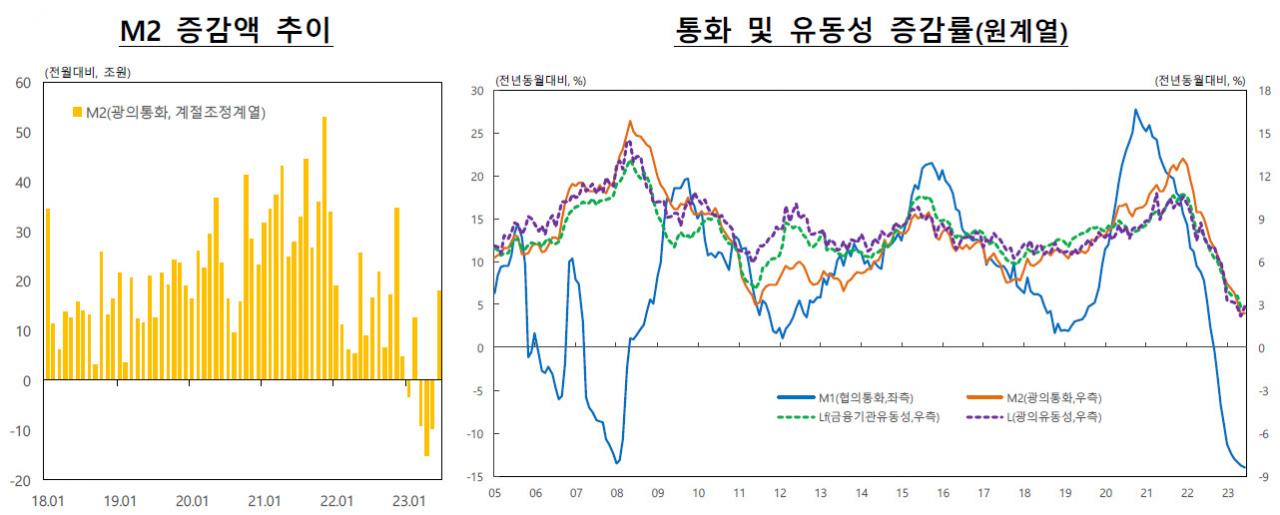 [제공=한국은행]