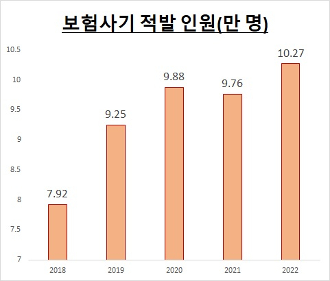 [출처=금융감독원]