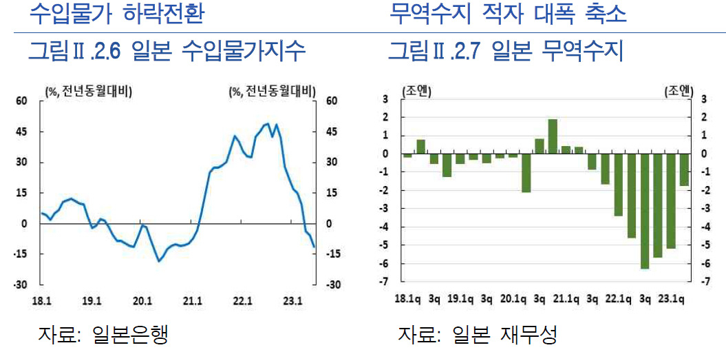 [제공=한국은행]