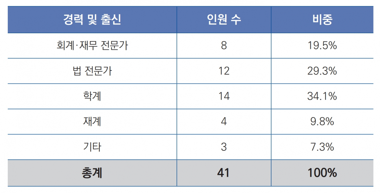 삼정KPMG 제공