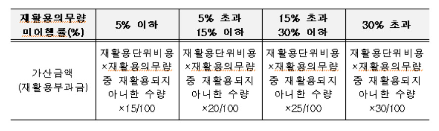 [환경부 제공]