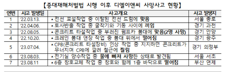[고용노동부 제공]